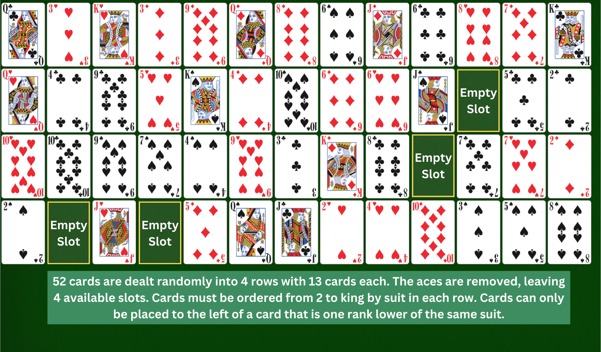 Addiction pasianssin asetelma