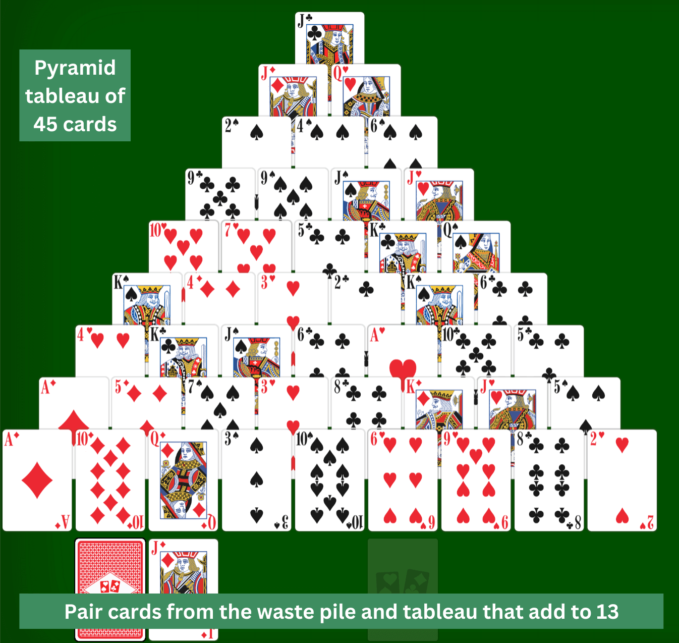 Double Pyramid Solitaire setup and rules